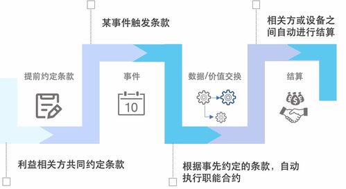 訊琥科技 以區塊鏈技術為基石，為物聯網構建可信數據網絡