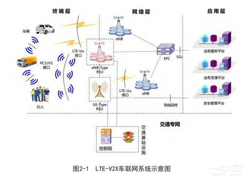 現(xiàn)代智能汽車中的無線技術(shù) V2X與物聯(lián)網(wǎng)服務(wù)的融合演進(jìn)