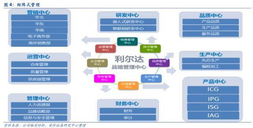 雙引擎驅(qū)動(dòng)，構(gòu)筑物聯(lián)生態(tài) 利爾達(dá)以LoRa與NB-IoT引領(lǐng)智能產(chǎn)品新篇章