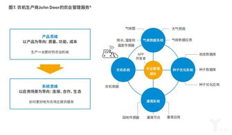 制造業(yè)向智能服務(wù)轉(zhuǎn)型報(bào)告 物聯(lián)網(wǎng)是新引擎，生態(tài)圈構(gòu)建是關(guān)鍵