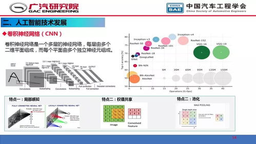 人工智能在自動駕駛開發(fā)中的應(yīng)用 從基礎(chǔ)軟件開發(fā)到實戰(zhàn)