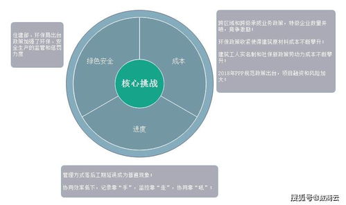 數(shù)商云賦能傳統(tǒng)建筑產(chǎn)業(yè)轉型 打造智能化建筑材料信息系統(tǒng)，引領數(shù)字化管理新未來